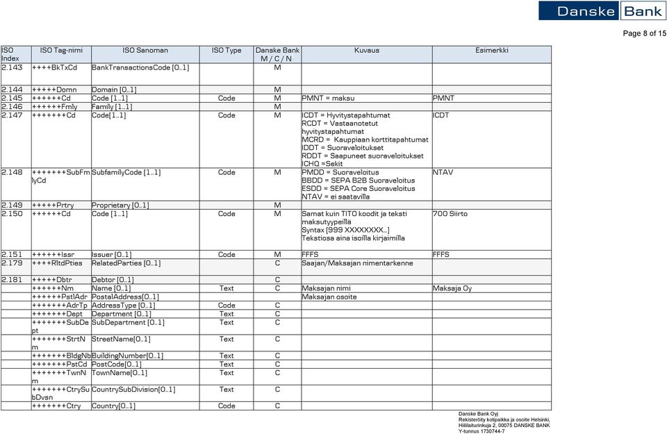 .1] ode M IDT = Hyvitystapahtuat RDT = Vastaanotetut hyvitystapahtuat MRD = Kauppiaan korttitapahtuat IDDT = Suoraveloitukset RDDT = Saapuneet suoraveloitukset IDT 2.