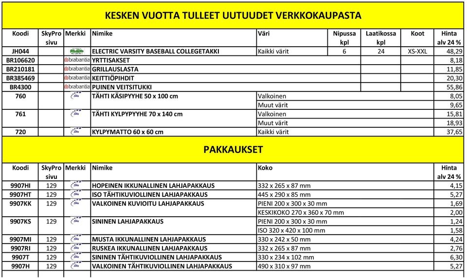 värit 37,65 PAKKAUKSET Koodi SkyPro Merkki Nimike Koko Hinta sivu alv 24 % 9907HI 129 HOPEINEN IKKUNALLINEN LAHJAPAKKAUS 332 x 265 x 87 mm 4,15 9907HT 129 ISO TÄHTIKUVIOLLINEN LAHJAPAKKAUS 445 x 290