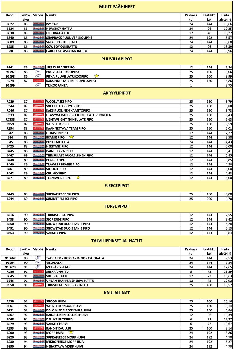 PUUVILLATRIKOOPIPO 25 100 9,06 91098 86 PITKÄ PUUVILLATRIKOOPIPO 25 100 9,99 RC74 87 KAKSINKERTAINEN PUUVILLAPIPO 25 150 5,86 91099 TRIKOOPANTA 1 8,75 AKRYYLIPIPOT RC29 87 WOOLLY SKI PIPO 25 150 3,79