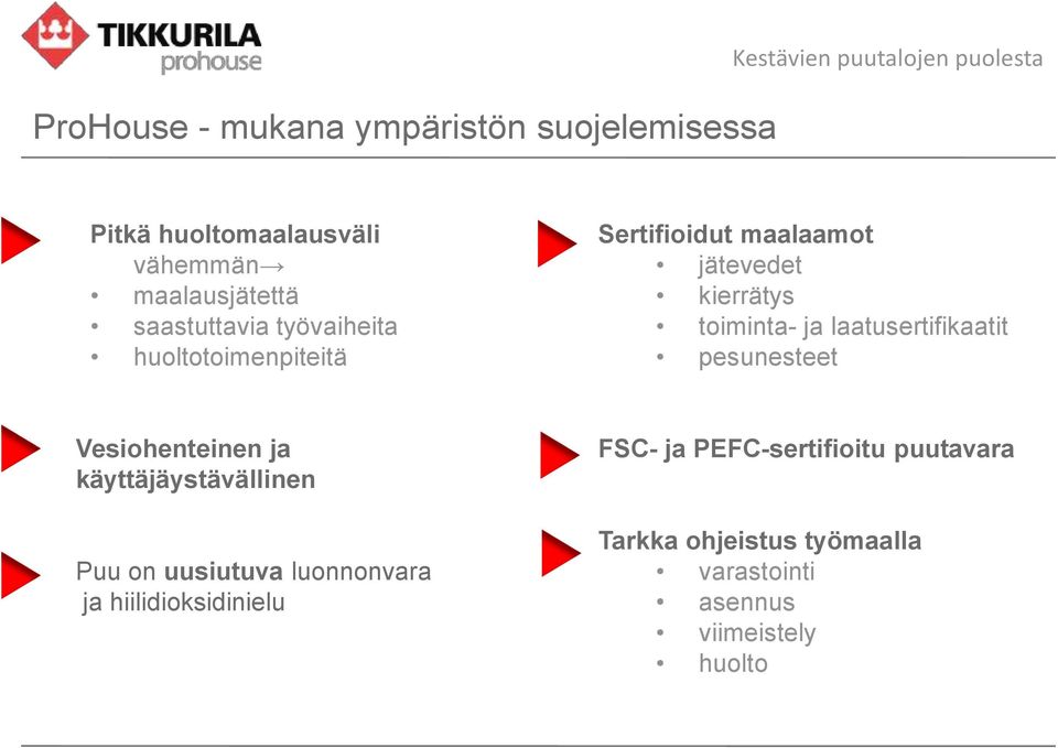 toiminta- ja laatusertifikaatit pesunesteet Vesiohenteinen ja käyttäjäystävällinen Puu on uusiutuva