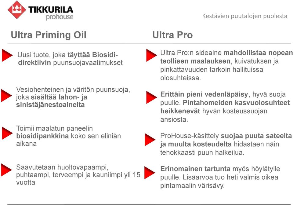 kuivatuksen ja pinkattavuuden tarkoin hallituissa olosuhteissa. Erittäin pieni vedenläpäisy, hyvä suoja puulle. Pintahomeiden kasvuolosuhteet heikkenevät hyvän kosteussuojan ansiosta.