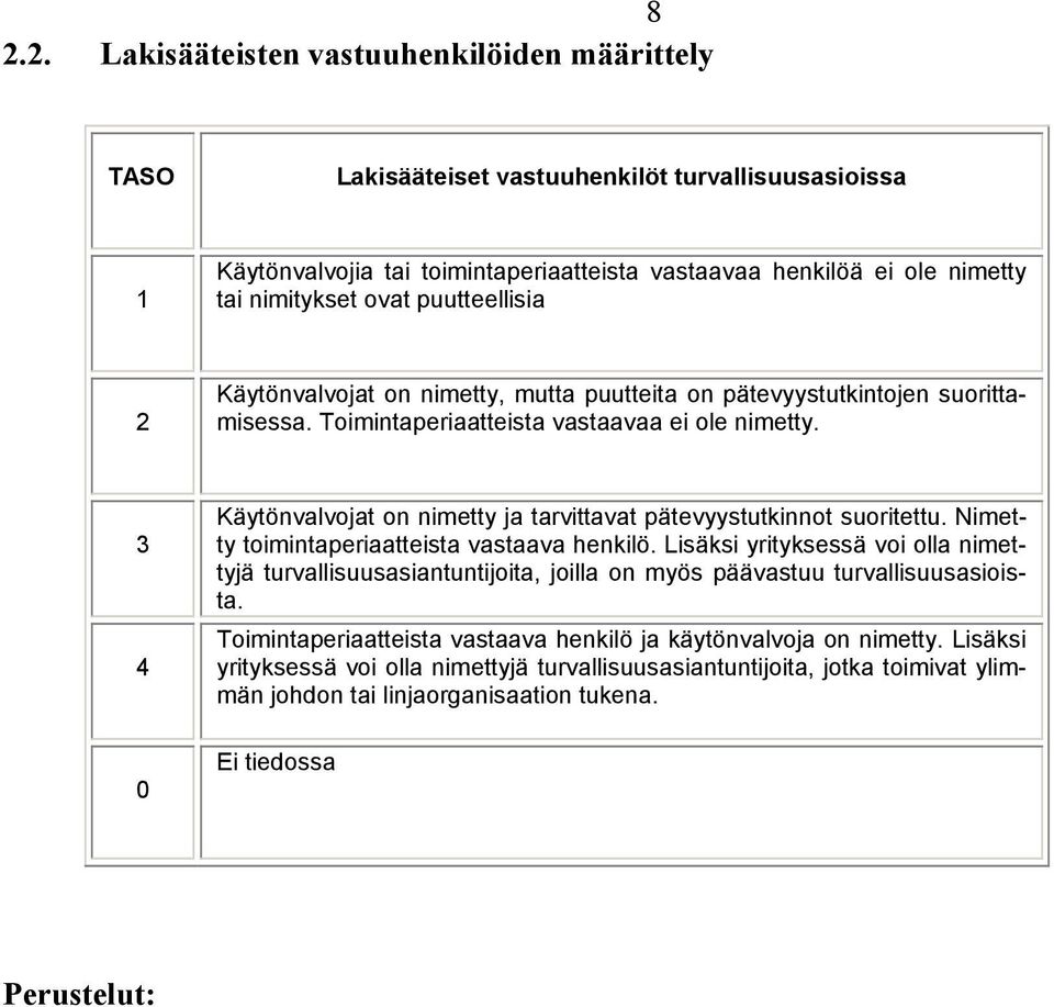 3 4 0 Käytönvalvojat on nimetty ja tarvittavat pätevyystutkinnot suoritettu. Nimetty toimintaperiaatteista vastaava henkilö.