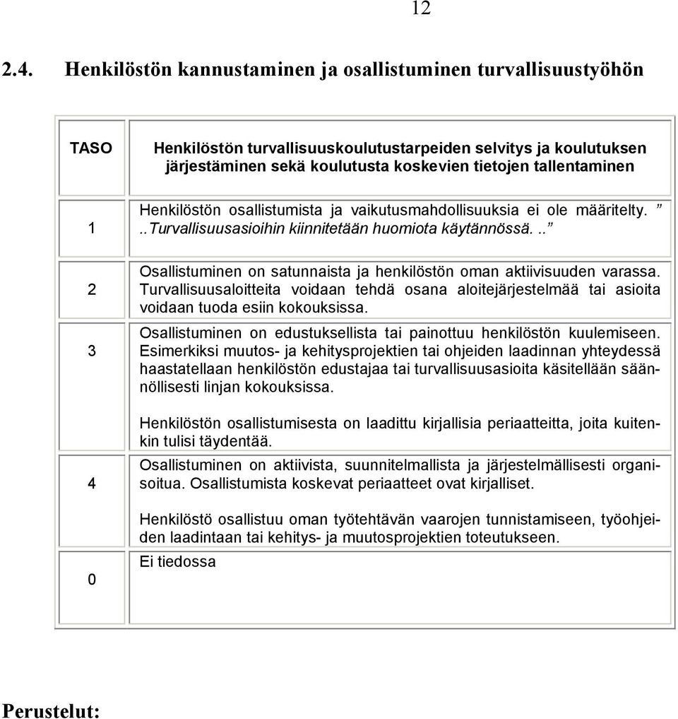 2 3 4 0 Henkilöstön osallistumista ja vaikutusmahdollisuuksia ei ole määritelty...turvallisuusasioihin kiinnitetään huomiota käytännössä.