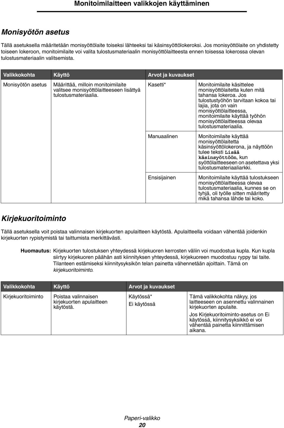 Monisyötön asetus Määrittää, milloin monitoimilaite valitsee monisyöttölaitteeseen lisättyä tulostusmateriaalia. Kasetti* Monitoimilaite käsittelee monisyöttölaitetta kuten mitä tahansa lokeroa.