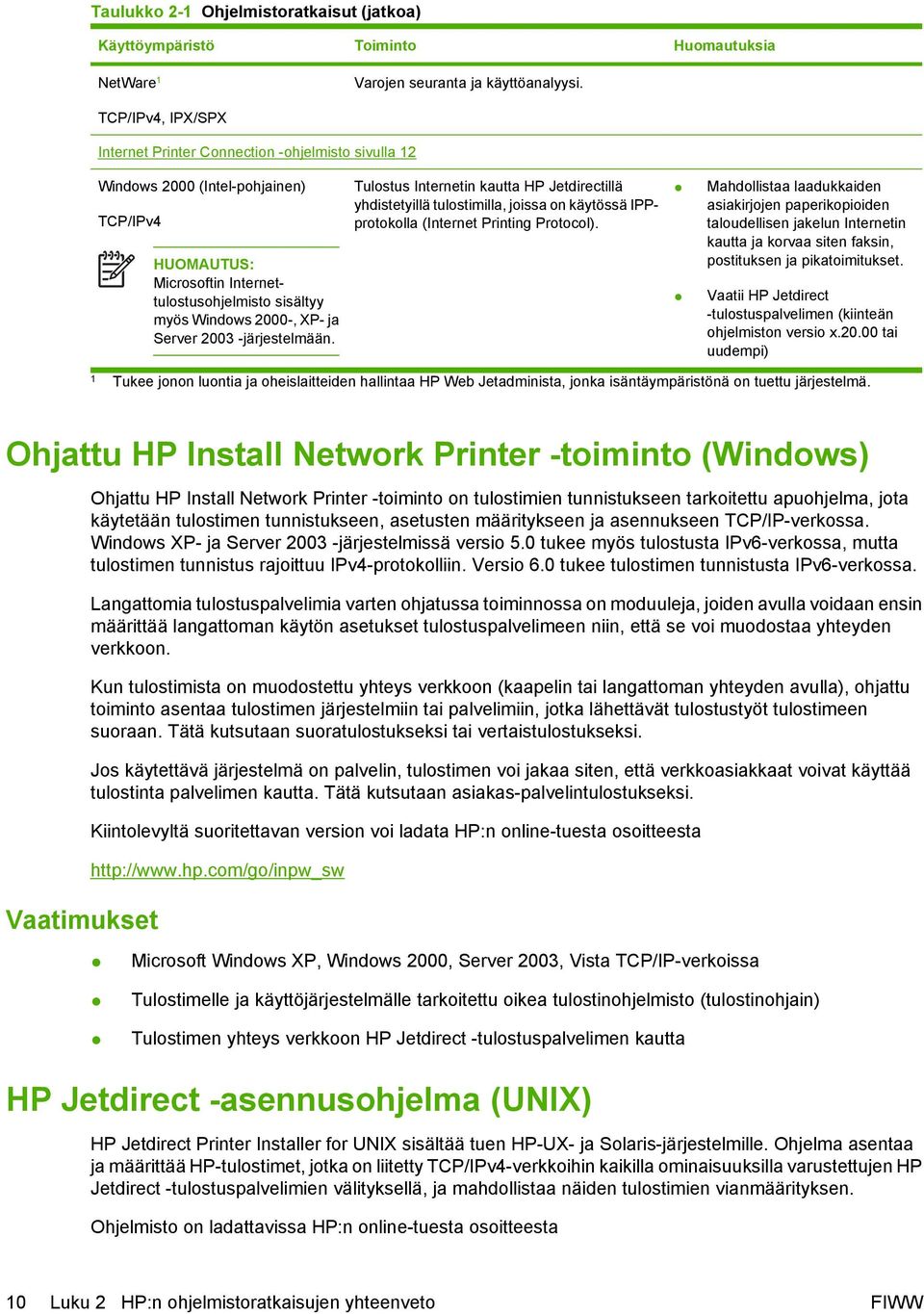 Server 2003 -järjestelmään. Tulostus Internetin kautta HP Jetdirectillä yhdistetyillä tulostimilla, joissa on käytössä IPPprotokolla (Internet Printing Protocol).