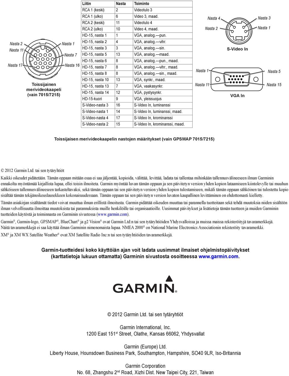 HD-15, nasta 5 13 VGA, analog. maad. HD-15, nasta 6 8 VGA, analog. pun., maad. HD-15, nasta 7 8 VGA, analog. vihr., maad. HD-15, nasta 8 8 VGA, analog. sin., maad. Nasta 1 S-Video In Nasta 5 Toissijainen merivideokaapeli (vain 7015/7215) HD-15, nasta 10 13 VGA, synkr.