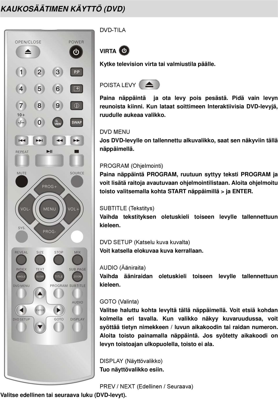 PROGRAM (Ohjelmointi) Paina näppäintä PROGRAM, ruutuun syttyy teksti PROGRAM ja voit lisätä raitoja avautuvaan ohjelmointilistaan.