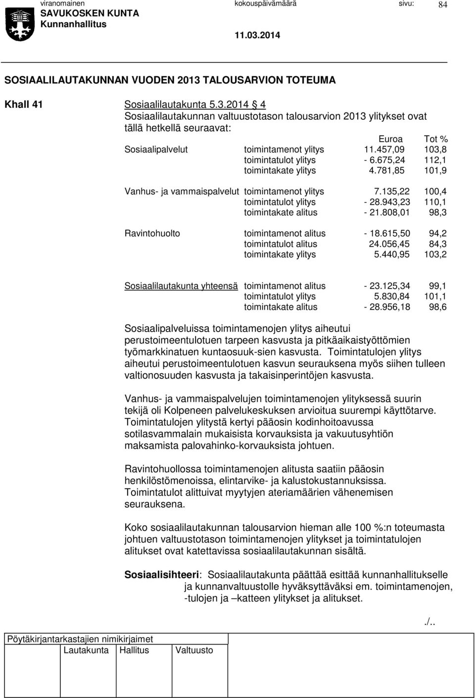 943,23 110,1 toimintakate alitus - 21.808,01 98,3 Ravintohuolto toimintamenot alitus - 18.615,50 94,2 toimintatulot alitus 24.056,45 84,3 toimintakate ylitys 5.