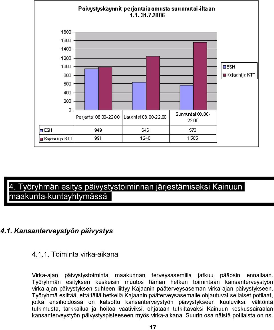 Työryhmän esityksen keskeisin muutos tämän hetken toimintaan kansanterveystyön virka-ajan päivystyksen suhteen liittyy Kajaanin pääterveysaseman virka-ajan päivystykseen.