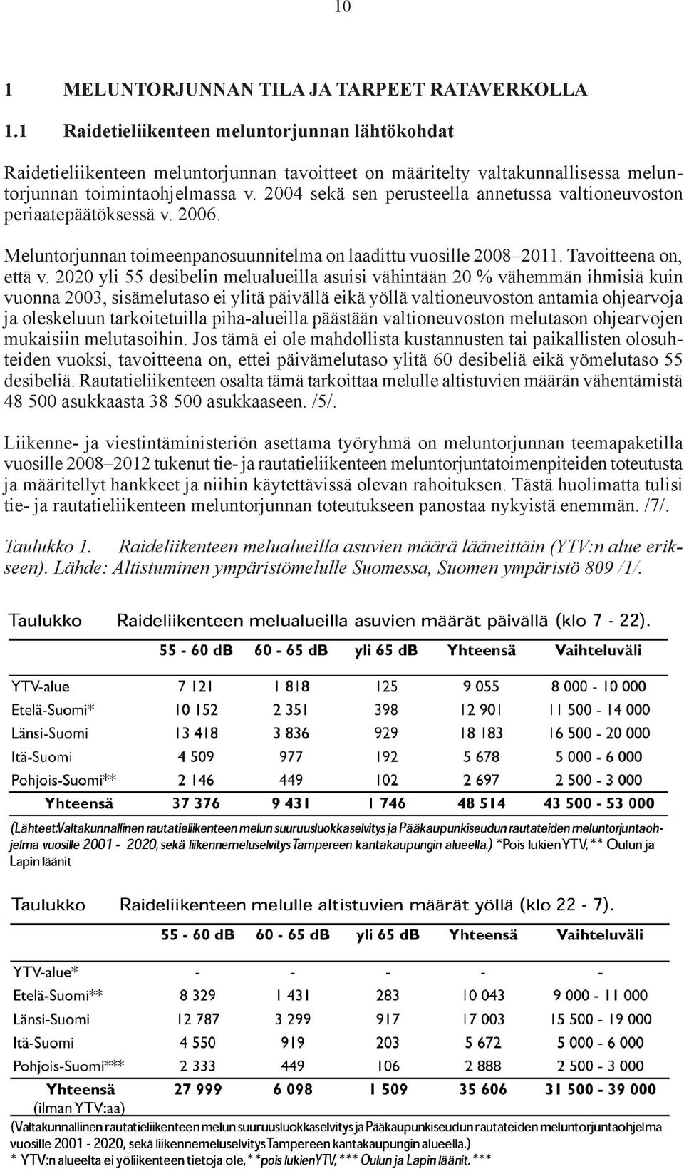 2004 sekä sen perusteella annetussa valtioneuvoston peri aate päätöksessä v. 2006. Meluntorjunnan toimeenpanosuunnitelma on laadittu vuosille 2008 2011. Tavoitteena on, että v.