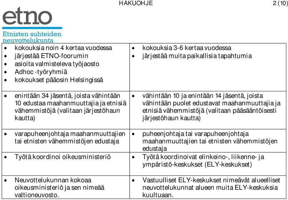 puolet edustavat maahanmuuttajia ja etnisiä vähemmistöjä (valitaan pääsääntöisesti järjestöhaun kautta) varapuheenjohtaja maahanmuuttajien tai etnisten vähemmistöjen edustaja puheenjohtaja tai