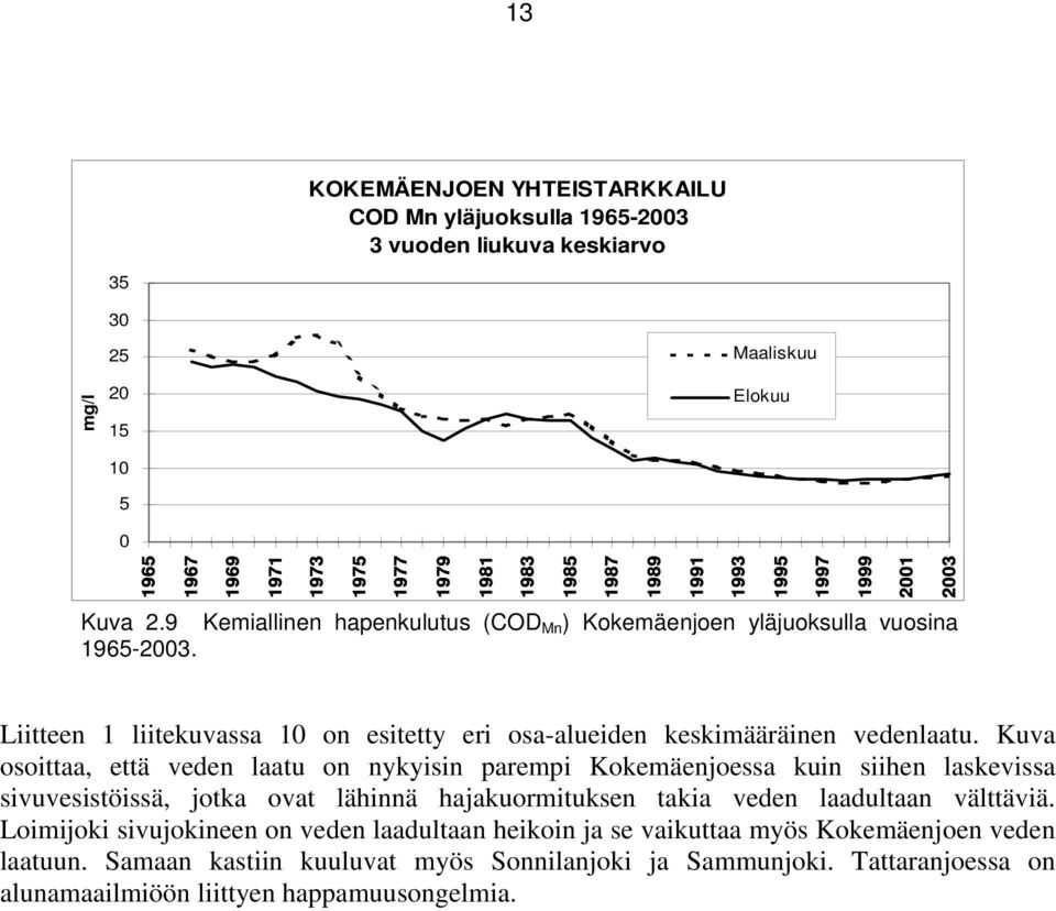 1985 1987 1989 1991 1993 1995 1997 1999 2001 2003 Liitteen 1 liitekuvassa 10 on esitetty eri osa-alueiden keskimääräinen vedenlaatu.