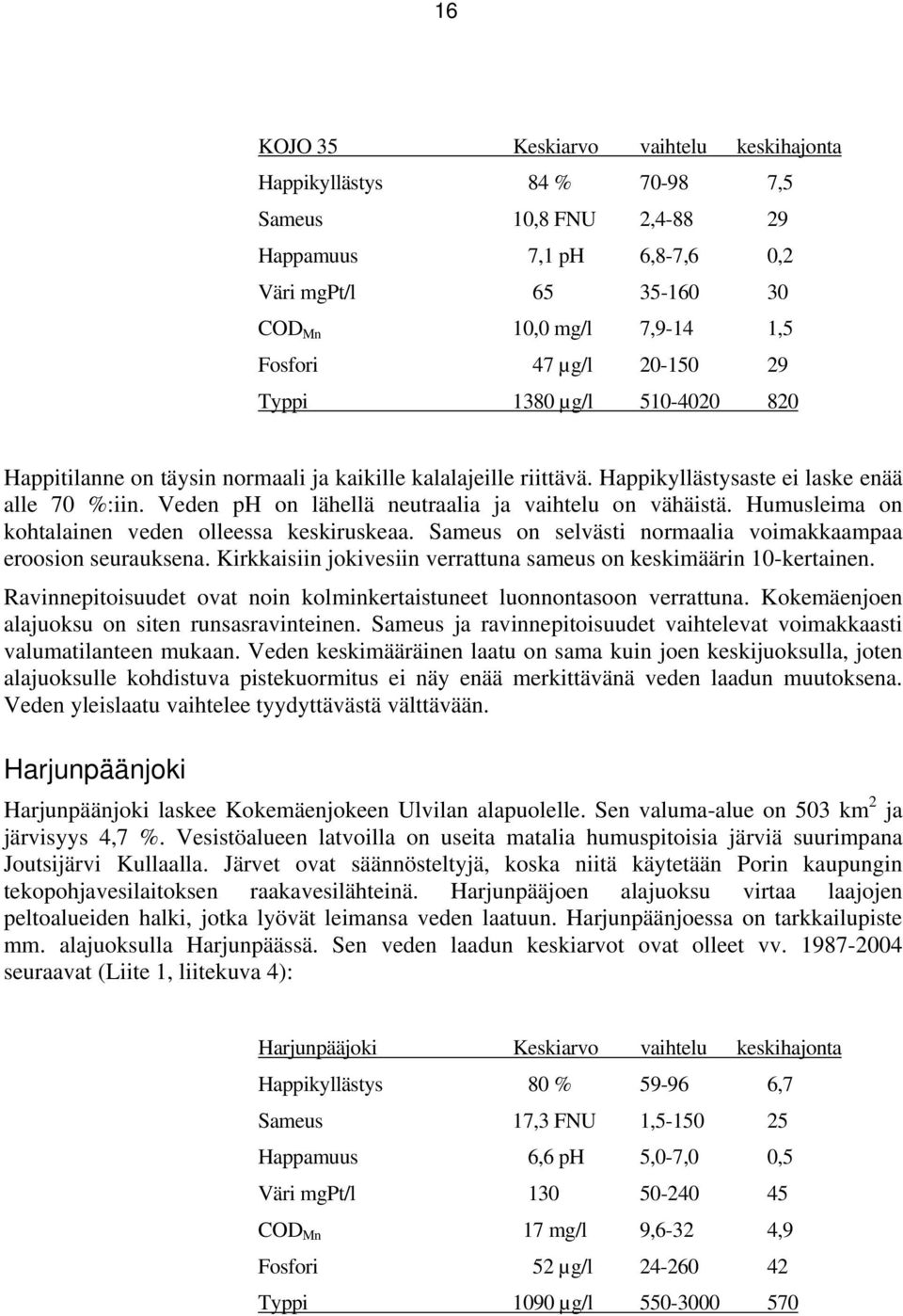 Veden ph on lähellä neutraalia ja vaihtelu on vähäistä. Humusleima on kohtalainen veden olleessa keskiruskeaa. Sameus on selvästi normaalia voimakkaampaa eroosion seurauksena.