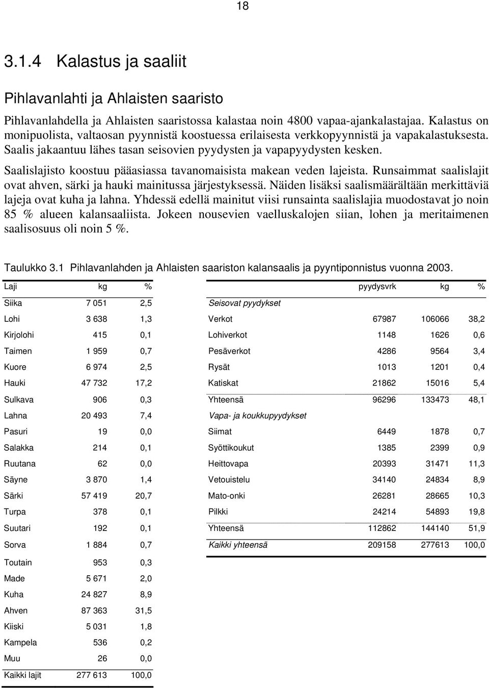 Saalislajisto koostuu pääasiassa tavanomaisista makean veden lajeista. Runsaimmat saalislajit ovat ahven, särki ja hauki mainitussa järjestyksessä.