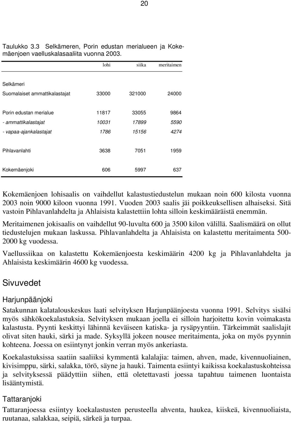 Pihlavanlahti 3638 7051 1959 Kokemäenjoki 606 5997 637 Kokemäenjoen lohisaalis on vaihdellut kalastustiedustelun mukaan noin 600 kilosta vuonna 2003 noin 9000 kiloon vuonna 1991.