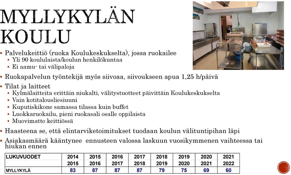 Luokkaruokailu, pieni ruokasali osalle oppilaista Muovimatto keittiössä Haasteena se, että elintarviketoimitukset tuodaan koulun välituntipihan läpi Asiakasmäärä kääntynee