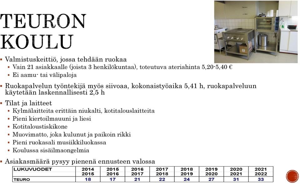 kotitalouslaitteita Pieni kiertoilmauuni ja liesi Kotitaloustiskikone Muovimatto, joka kulunut ja paikoin rikki Pieni ruokasali musiikkiluokassa Koulussa