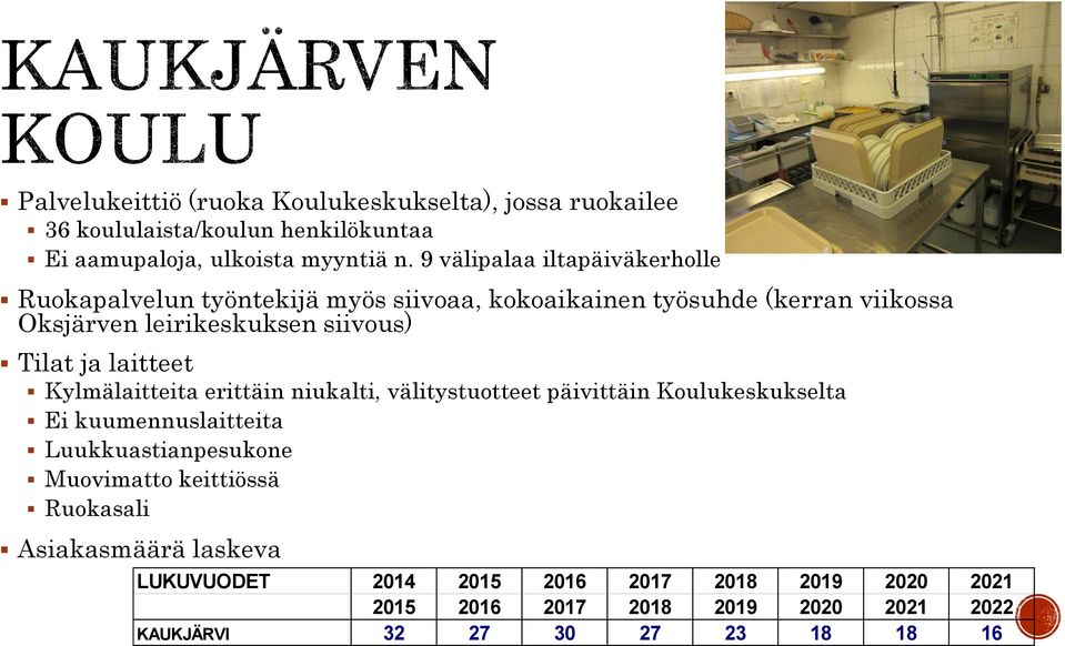 Tilat ja laitteet Kylmälaitteita erittäin niukalti, välitystuotteet päivittäin Koulukeskukselta Ei kuumennuslaitteita Luukkuastianpesukone