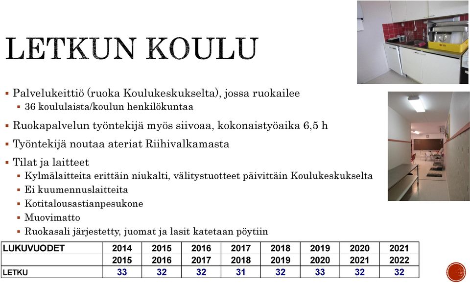 päivittäin Koulukeskukselta Ei kuumennuslaitteita Kotitalousastianpesukone Muovimatto Ruokasali järjestetty, juomat ja lasit