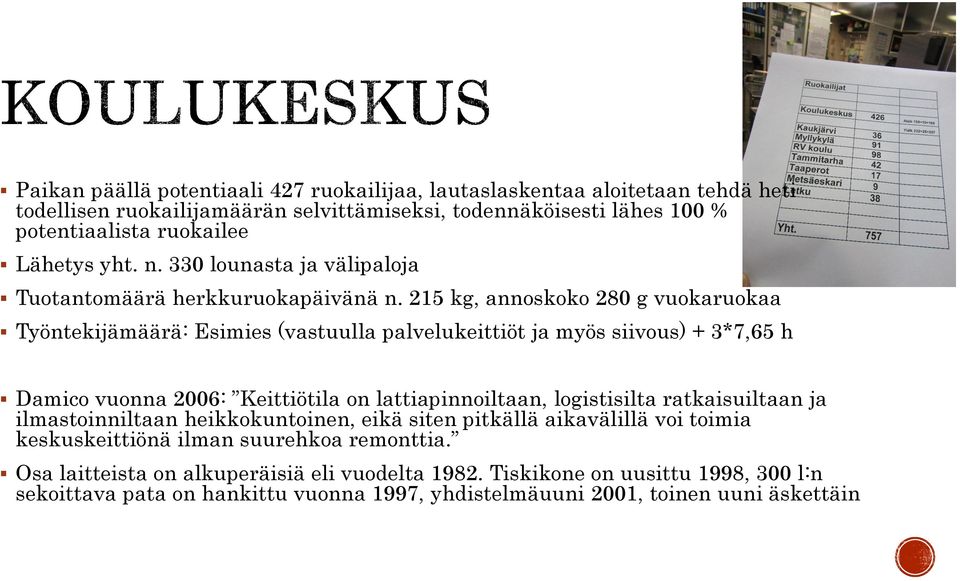 215 kg, annoskoko 280 g vuokaruokaa Työntekijämäärä: Esimies (vastuulla palvelukeittiöt ja myös siivous) + 3*7,65 h Damico vuonna 2006: Keittiötila on lattiapinnoiltaan, logistisilta