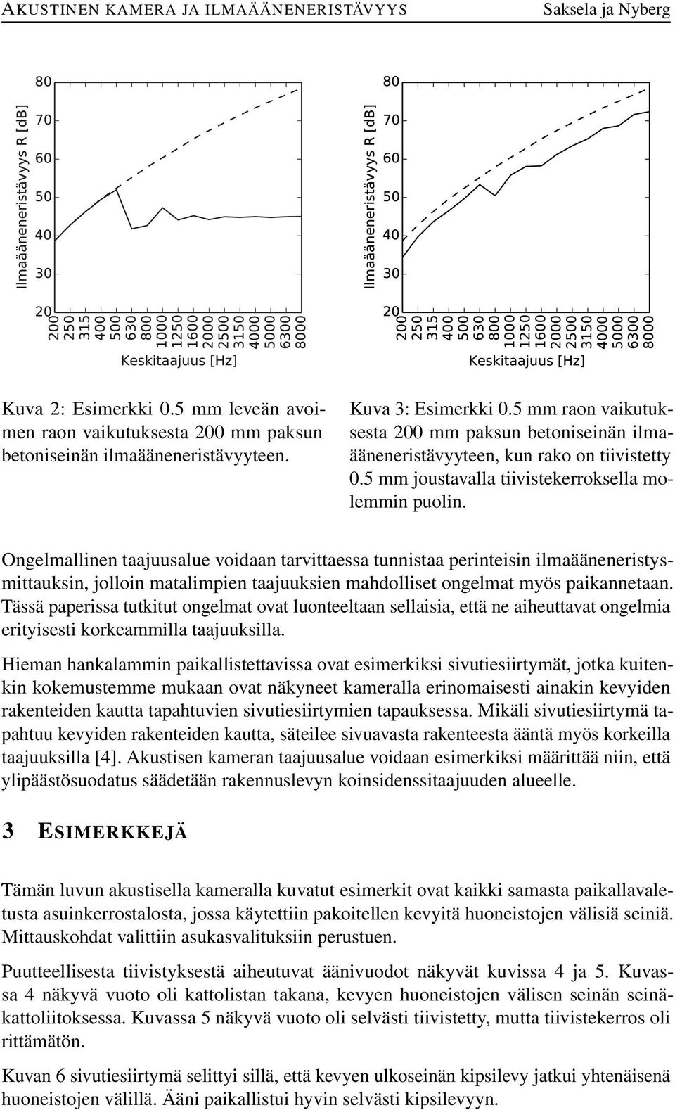 5 mm raon vaikutuksesta 200 mm paksun betoniseinän ilmaääneneristävyyteen, kun rako on tiivistetty 0.5 mm joustavalla tiivistekerroksella molemmin puolin.