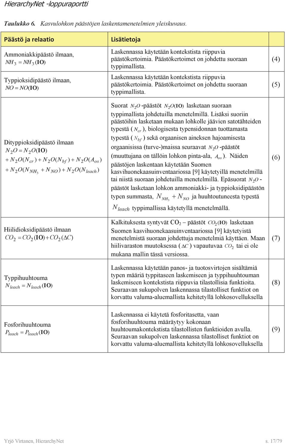 Hldoksdpäästö lmaan CO CO IO ) CO ( ) 2 2 ( 2 C Typphuuhtouma N leach N leach (IO) 2 os ) ) Lsätetoja Laskennassa käytetään kontekststa rppuva päästökertoma.