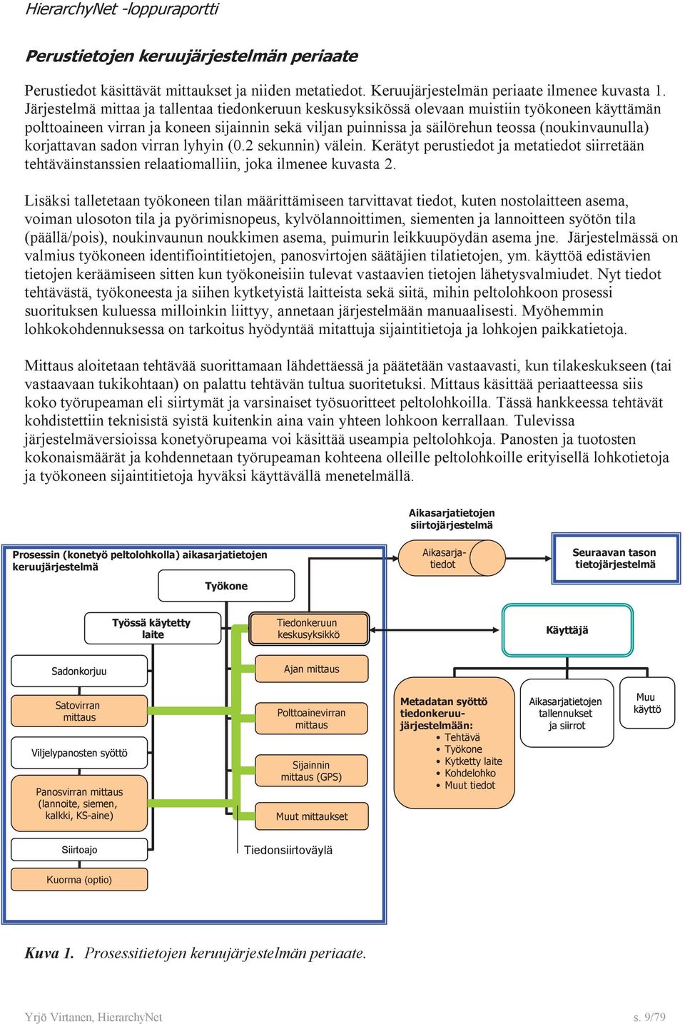 vrran lyhyn (0.2 sekunnn) välen. Kerätyt perustedot ja metatedot srretään tehtävänstanssen relaatomalln, joka lmenee kuvasta 2.