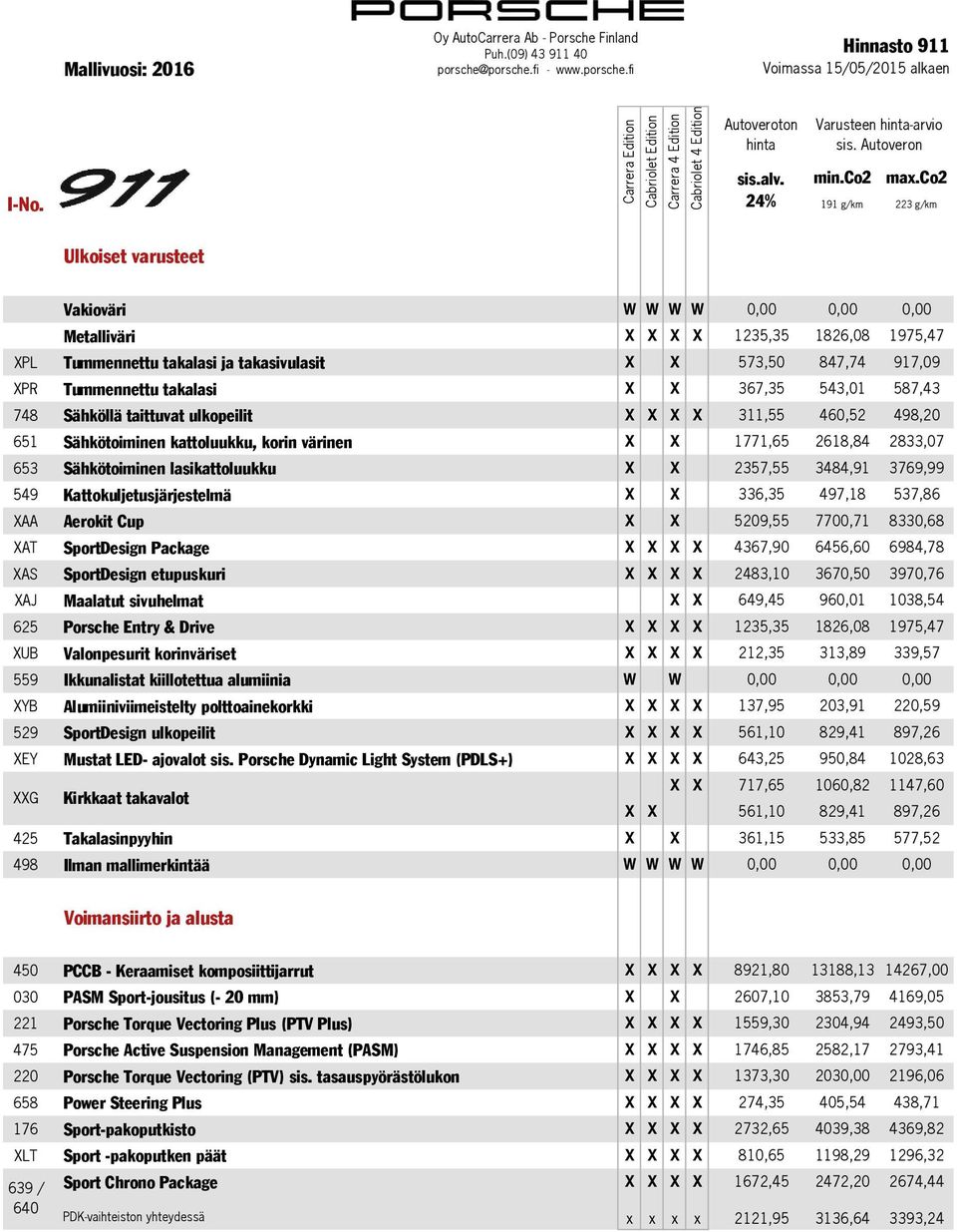 lasikattoluukku X X 2357,55 3484,91 3769,99 549 Kattokuljetusjärjestelmä X X 336,35 497,18 537,86 XAA Aerokit Cup X X 5209,55 7700,71 8330,68 XAT SportDesign Package X X X X 4367,90 6456,60 6984,78