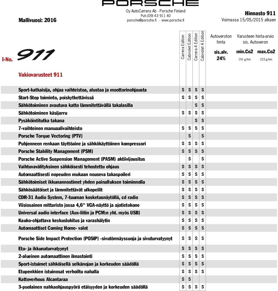 sähkökäyttöinen kompressori S S S S Porsche Stability Management (PSM) S S S S Porsche Active Suspension Management (PASM) aktiivijousitus S S Vaihtuvavälityksinen sähköisesti tehostettu ohjaus S S S