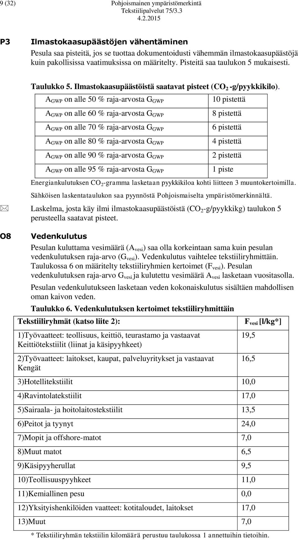 A GWP on alle 50 % raja-arvosta G GWP A GWP on alle 60 % raja-arvosta G GWP A GWP on alle 70 % raja-arvosta G GWP A GWP on alle 80 % raja-arvosta G GWP A GWP on alle 90 % raja-arvosta G GWP A GWP on