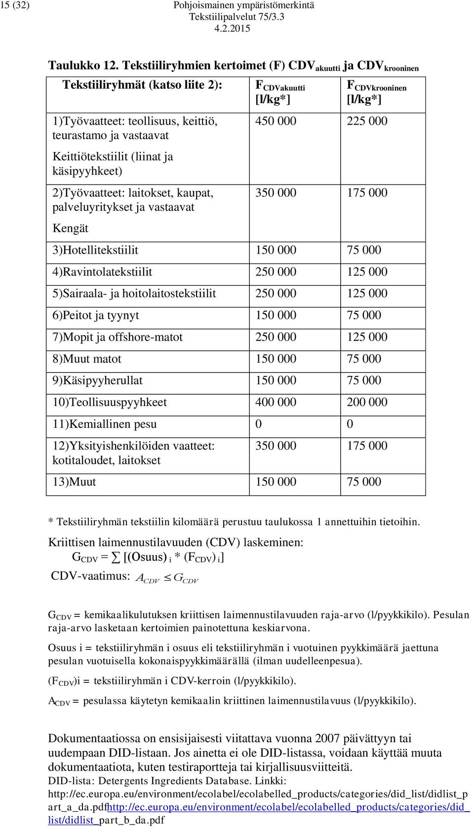 2)Työvaatteet: laitokset, kaupat, palveluyritykset ja vastaavat Kengät F CDVakuutti [l/kg*] F CDVkrooninen [l/kg*] 450 000 225 000 350 000 175 000 3)Hotellitekstiilit 150 000 75 000