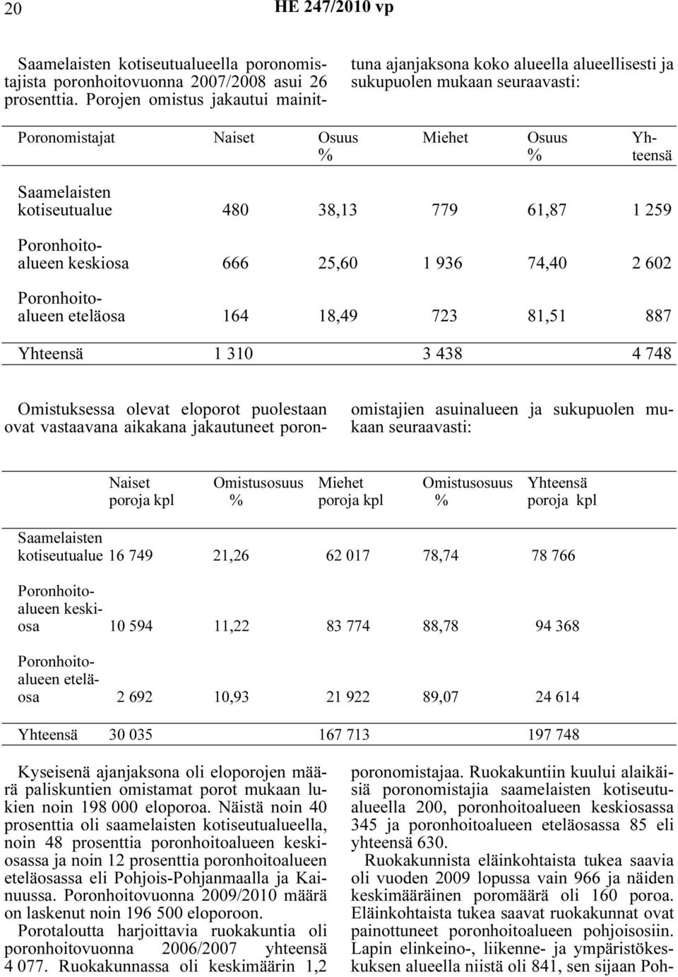 38,13 779 61,87 1 259 Poronhoitoalueen keskiosa 666 25,60 1 936 74,40 2 602 Poronhoitoalueen eteläosa 164 18,49 723 81,51 887 Yhteensä 1 310 3 438 4 748 Omistuksessa olevat eloporot puolestaan ovat