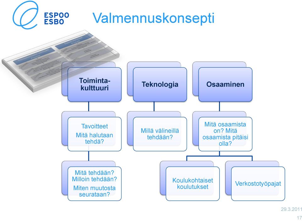 Mitä osaamista on? Mitä osaamista pitäisi olla? Mitä tehdään?