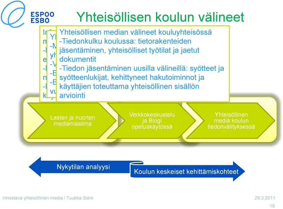 elävät? dokumentit Tutkimuksen ja aikuisen näkökulma -Verkkokeskustelu tiedonrakentelun välineenä -Miten -Tiedon käytän jäsentäminen mediaa?