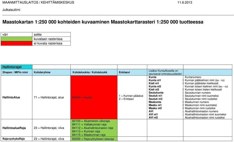 = Hallintorajat, 82200 = Rajavyöhykkeen takaraja 1 = Kunnan pääalue 2 = Enklaavi Lisäksi KuntaAlueella on seuraavat ominaisuustiedot Kunta Kuntanumero Kunta ni1 KKunnan pääkielinen nimi (su - ru)