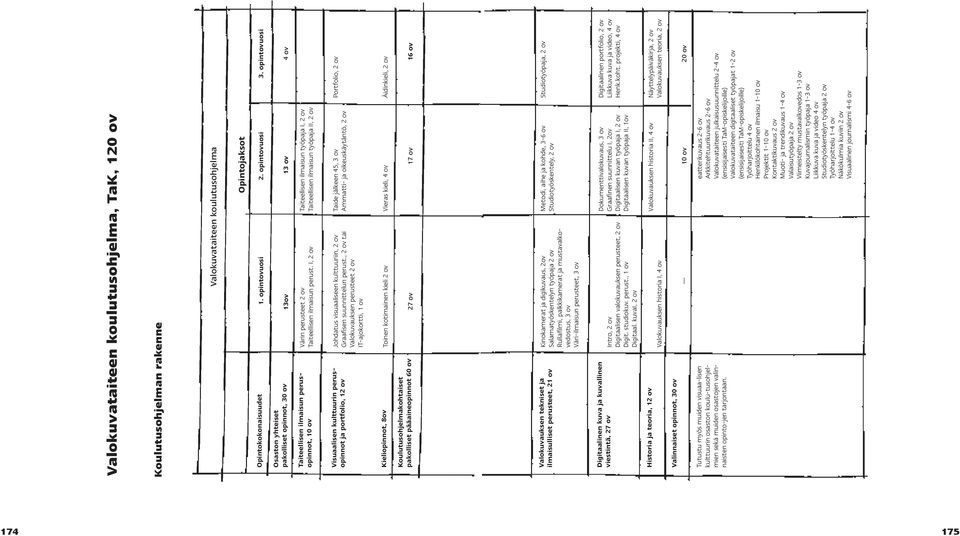 I, 2 ov Taiteellisen ilmaisun työpaja I, 2 ov Taiteellisen ilmaisun työpaja II, 2 ov Visuaalisen kulttuurin perusopinnot ja portfolio, 12 ov Johdatus visuaaliseen kulttuuriin, 2 ov Graafisen