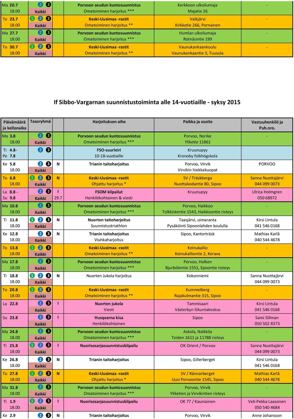 7 ❶ ❷ ❸ Keski-Uusimaa -rastit Vaunukankaankoulu - 18.