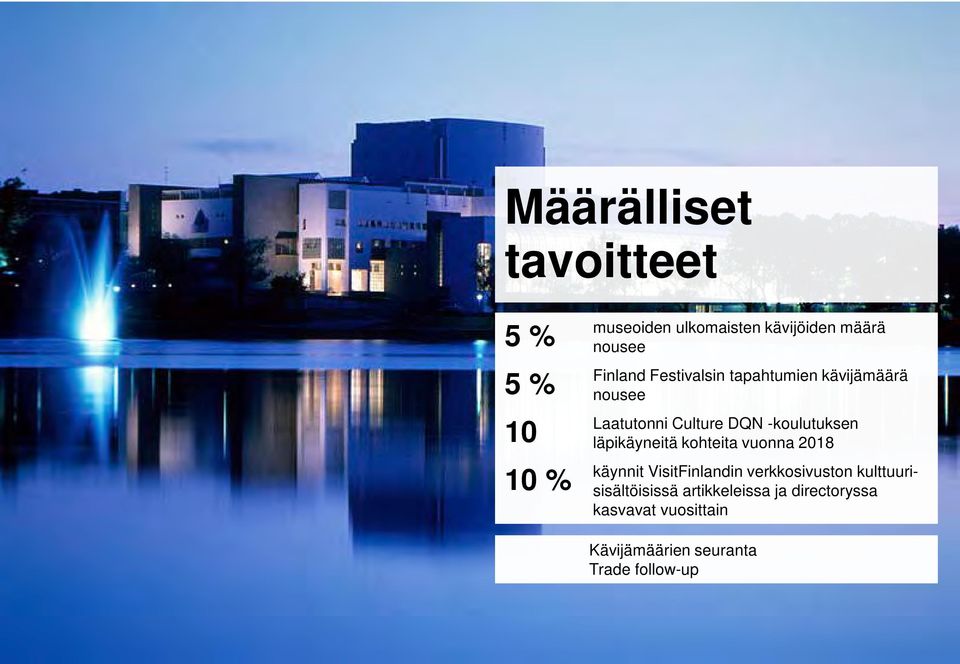 läpikäyneitä kohteita vuonna 2018 käynnit VisitFinlandin verkkosivuston