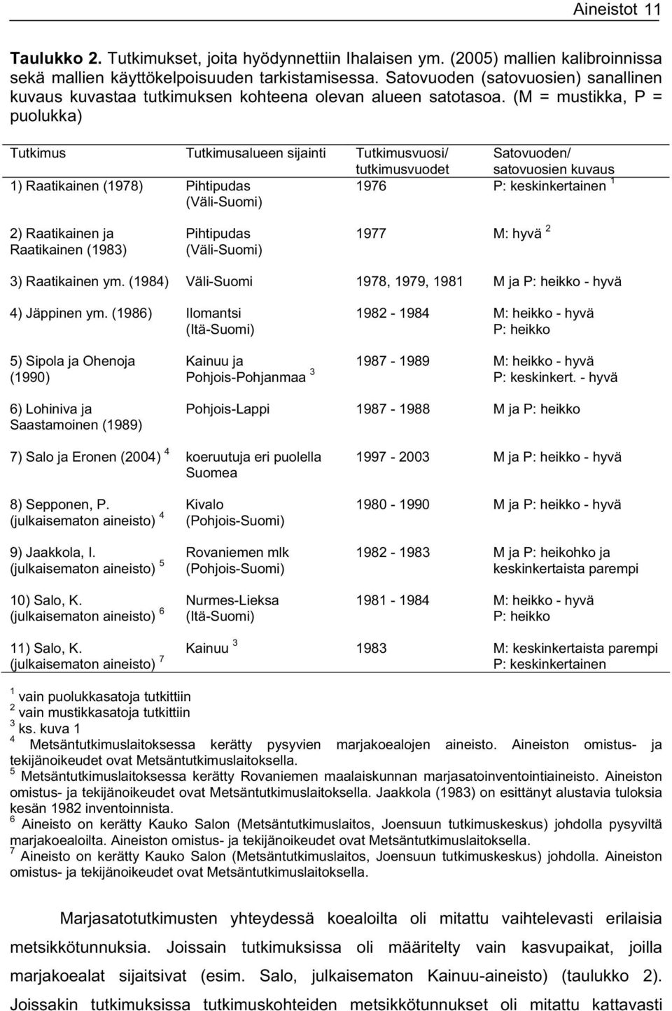 (M = mustikka, P = puolukka) Tutkimus Tutkimusalueen sijainti Tutkimusvuosi/ tutkimusvuodet Satovuoden/ satovuosien kuvaus 1) Raatikainen (1978) Pihtipudas (Väli-Suomi) 1976 P: keskinkertainen 1 2)