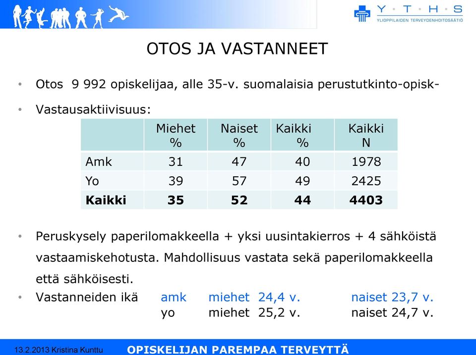 Yo 39 57 49 2425 Kaikki 35 52 44 4403 Peruskysely paperilomakkeella + yksi uusintakierros + 4 sähköistä