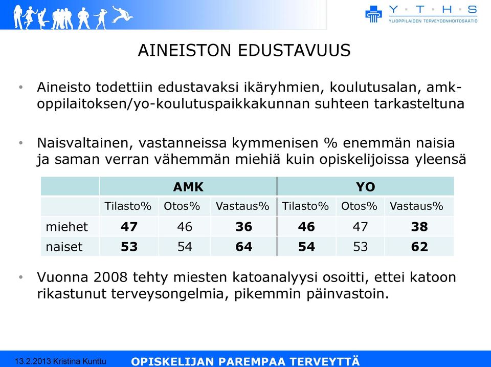 naisia ja saman verran vähemmän miehiä kuin opiskelijoissa yleensä AMK Vuonna 2008 tehty miesten katoanalyysi