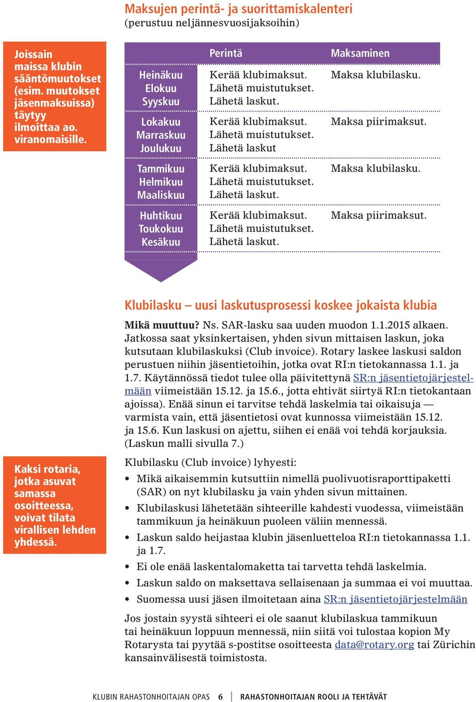 Maksa piirimaksut. Tammikuu Helmikuu Maaliskuu Kerää klubimaksut. Lähetä muistutukset. Lähetä laskut. Maksa klubilasku. Huhtikuu Toukokuu Kesäkuu Kerää klubimaksut. Lähetä muistutukset. Lähetä laskut. Maksa piirimaksut.