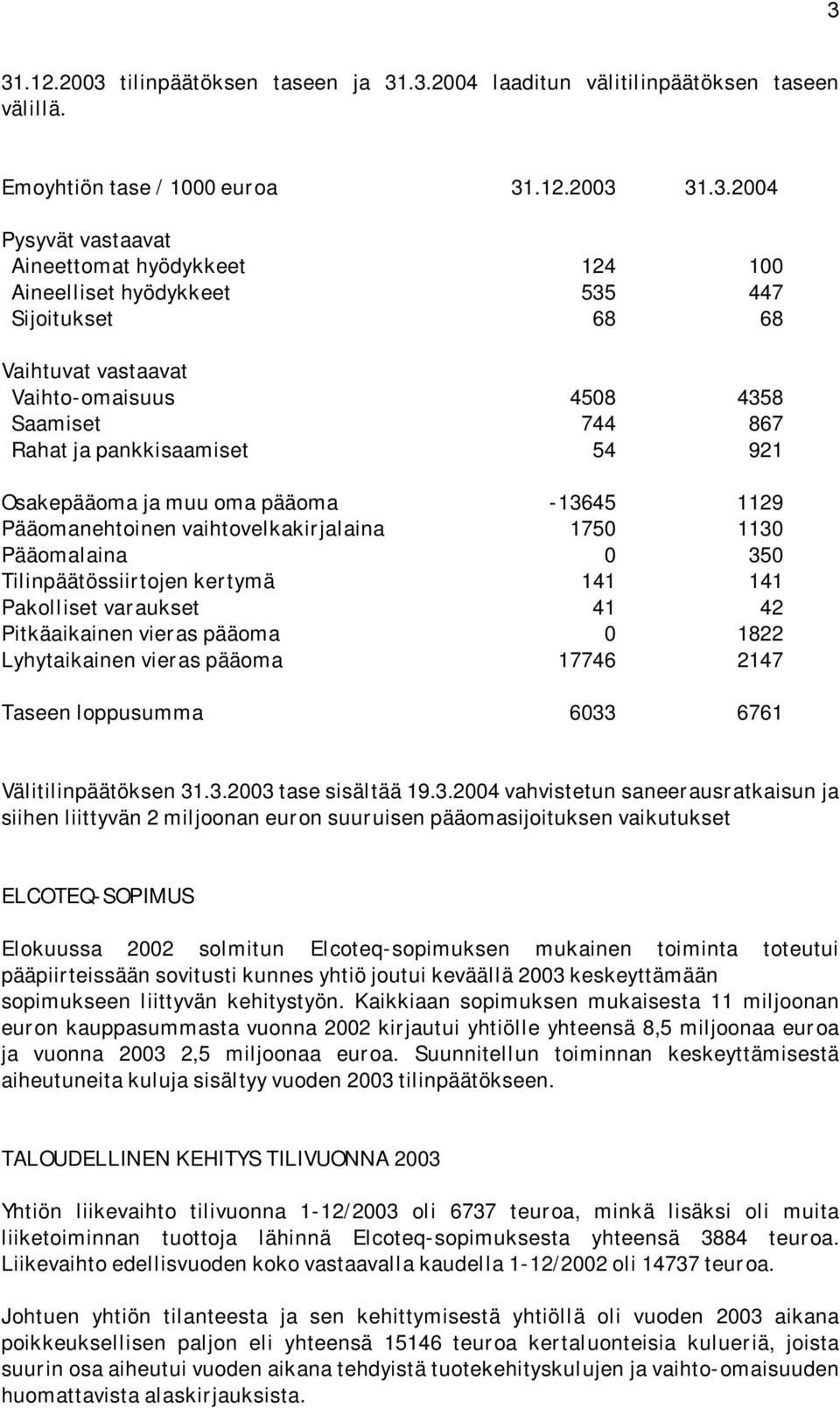 Pääomanehtoinen vaihtovelkakirjalaina 1750 1130 Pääomalaina 0 350 Tilinpäätössiirtojen kertymä 141 141 Pakolliset varaukset 41 42 Pitkäaikainen vieras pääoma 0 1822 Lyhytaikainen vieras pääoma 17746