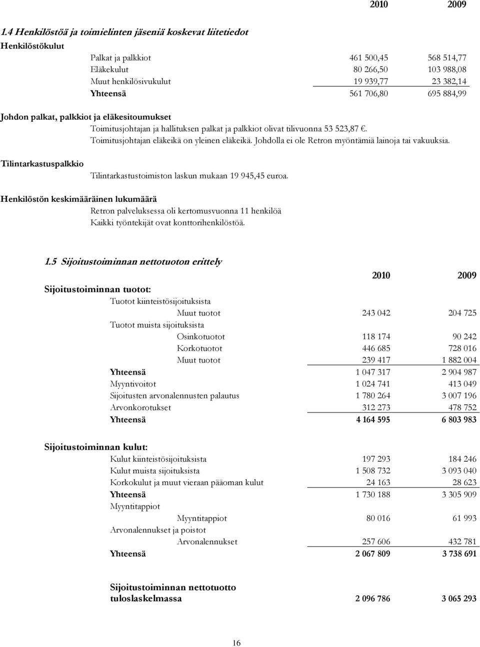 Toimitusjohtajan eläkeikä on yleinen eläkeikä. Johdolla ei ole Retron myöntämiä lainoja tai vakuuksia. Tilintarkastuspalkkio Tilintarkastustoimiston laskun mukaan 19 945,45 euroa.