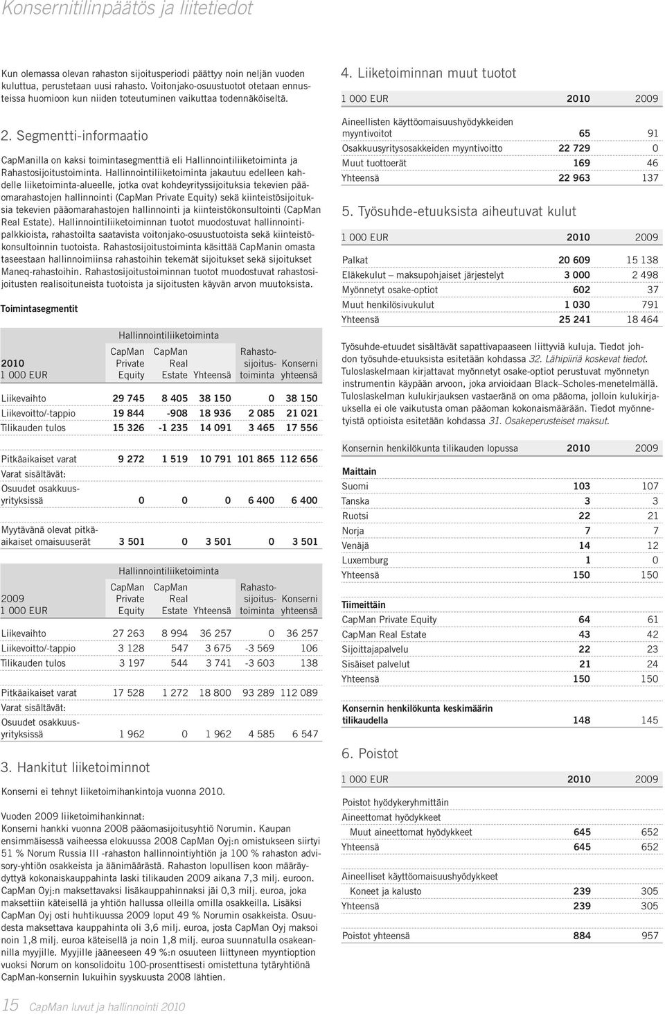 Segmentti-informaatio CapManilla on kaksi toimintasegmenttiä eli Hallinnointiliiketoiminta ja Rahastosijoitustoiminta.