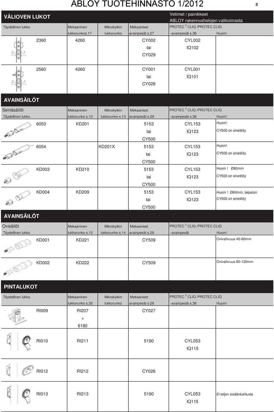 2360 4260 CY002 CYL002 tai CY029 IQ102 2560 4260 CY001 CYL001 tai IQ101 CY028 AVAINSÄILÖT Seinäsäilöt Mekaaninen Mikrokytkin Mekaaniset PROTEC 2 CLIQ /PROTEC CLIQ Täydellinen lukko lukkorunko s.
