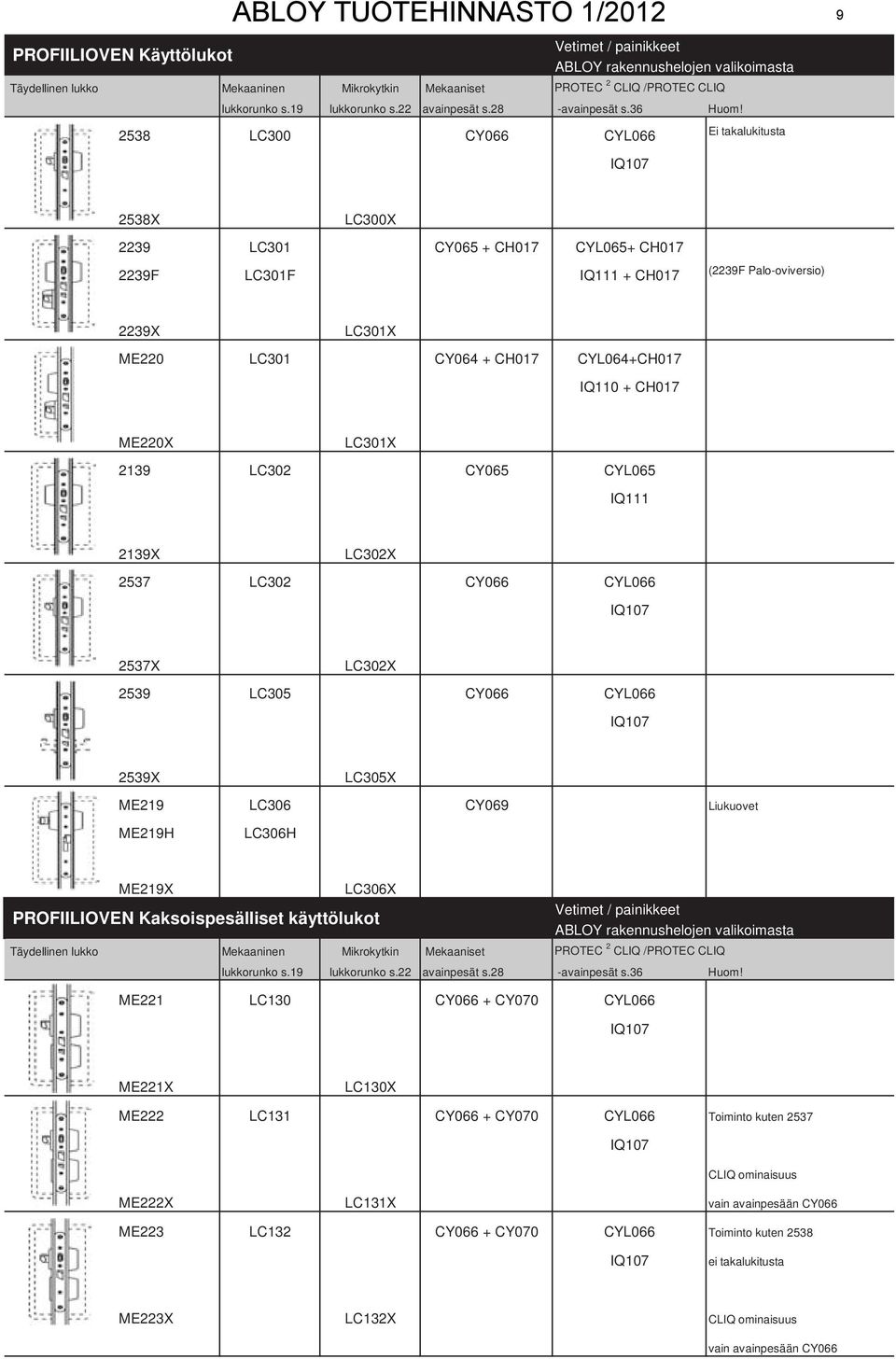 2538 LC300 CY066 CYL066 Ei takalukitusta IQ107 2538X LC300X 2239 LC301 CY065 + CH017 CYL065+ CH017 2239F LC301F IQ111 + CH017 (2239F Palo-oviversio) 2239X LC301X ME220 LC301 CY064 + CH017