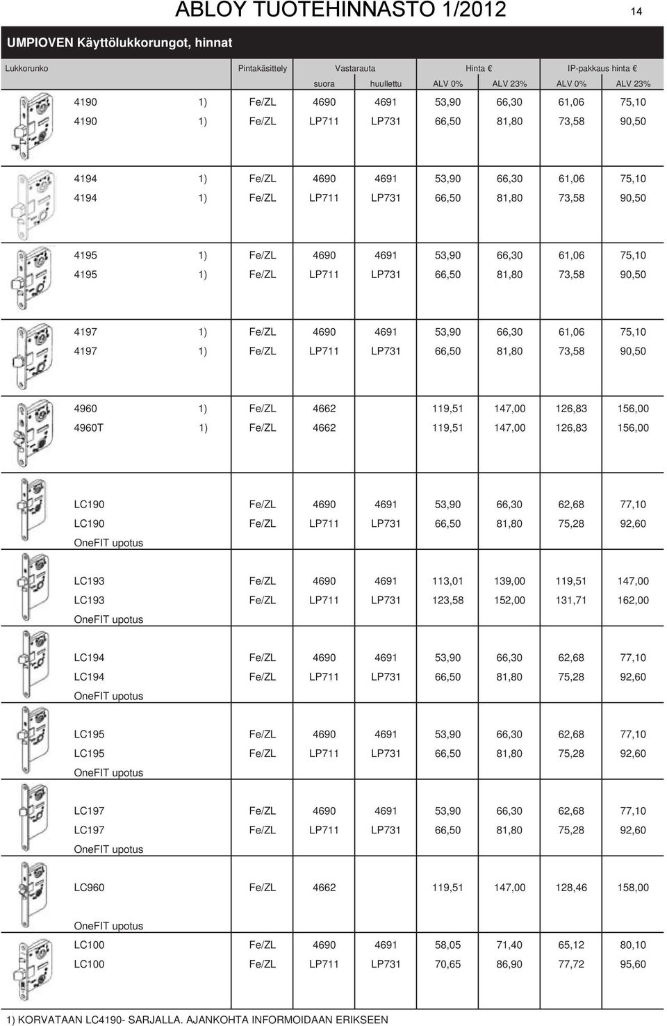 53,90 66,30 61,06 75,10 4195 1) Fe/ZL LP711 LP731 66,50 81,80 73,58 90,50 4197 1) Fe/ZL 4690 4691 53,90 66,30 61,06 75,10 4197 1) Fe/ZL LP711 LP731 66,50 81,80 73,58 90,50 4960 1) Fe/ZL 4662 119,51