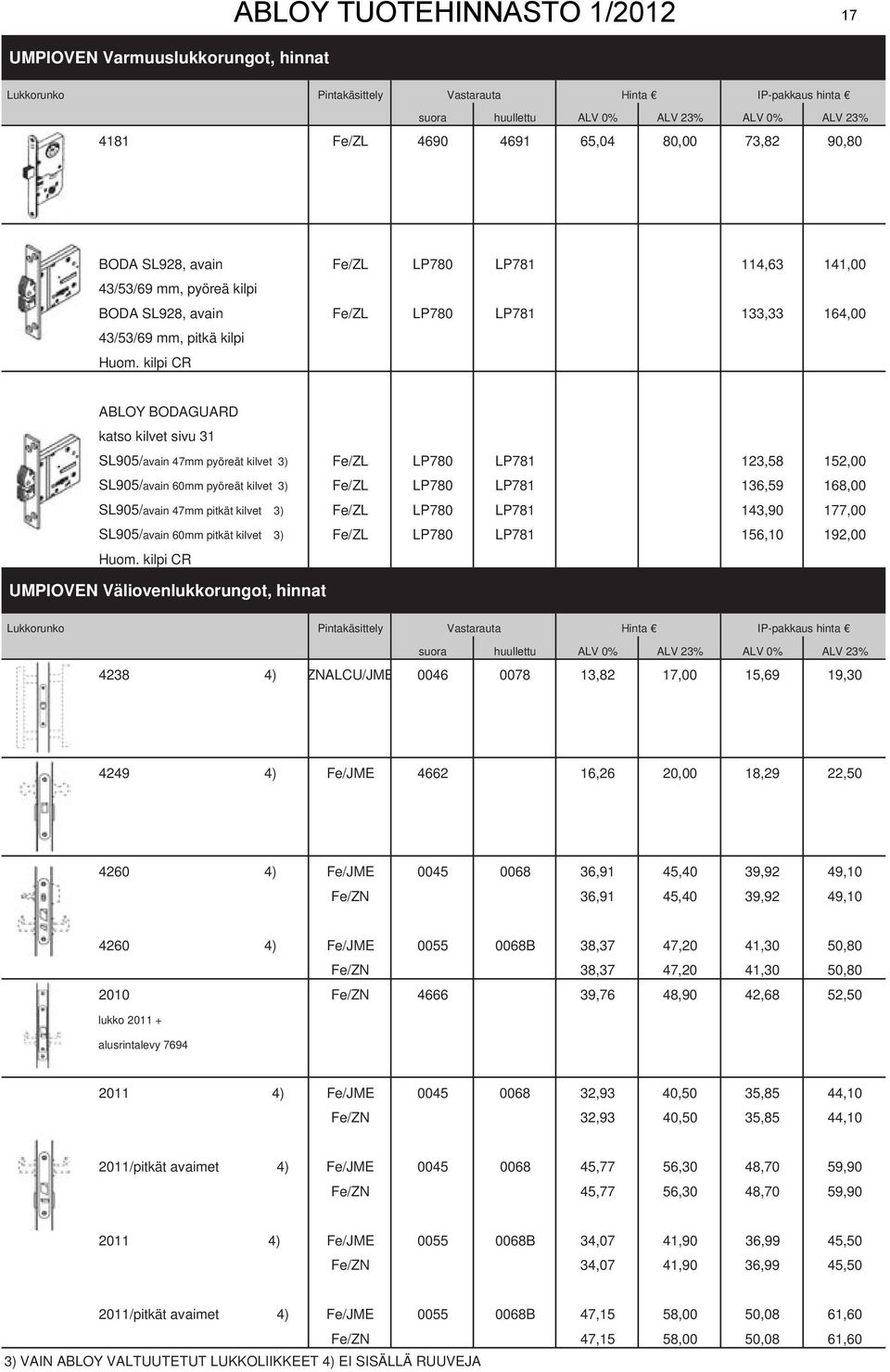 kilpi CR ABLOY BODAGUARD katso kilvet sivu 31 SL905/avain 47mm pyöreät kilvet 3) Fe/ZL LP780 LP781 123,58 152,00 SL905/avain 60mm pyöreät kilvet 3) Fe/ZL LP780 LP781 136,59 168,00 SL905/avain 47mm