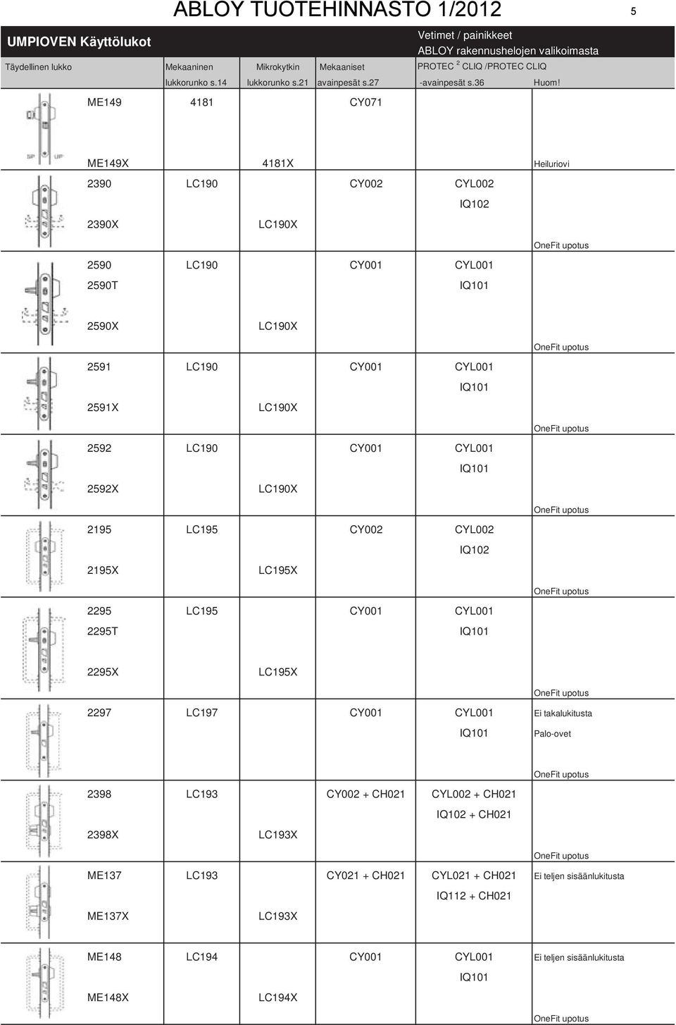 ME149 4181 CY071 ME149X 4181X Heiluriovi 2390 LC190 CY002 CYL002 IQ102 2390X LC190X OneFit upotus 2590 LC190 CY001 CYL001 2590T IQ101 2590X LC190X OneFit upotus 2591 LC190 CY001 CYL001 IQ101 2591X